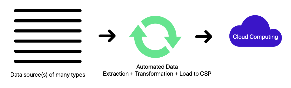 Data