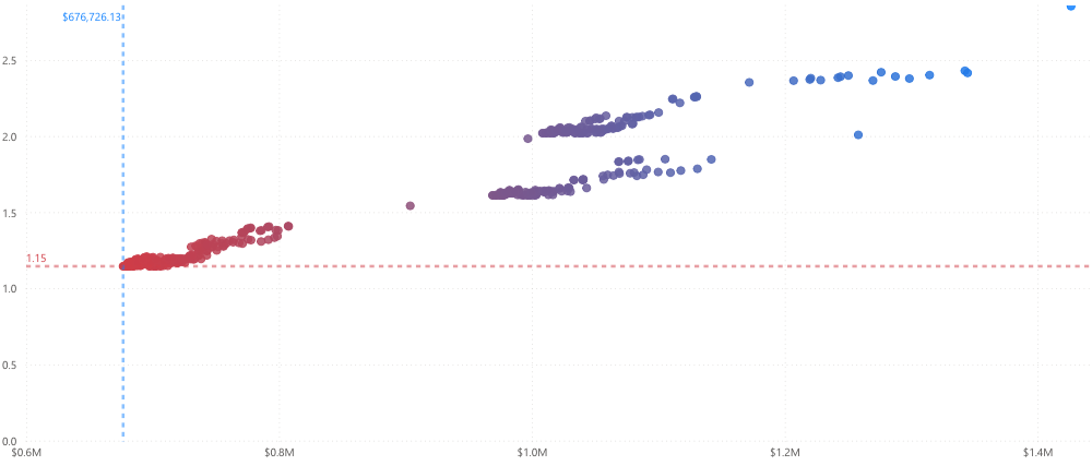 Scatterplot